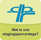 slaginspercentage